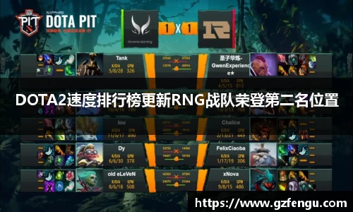 DOTA2速度排行榜更新RNG战队荣登第二名位置