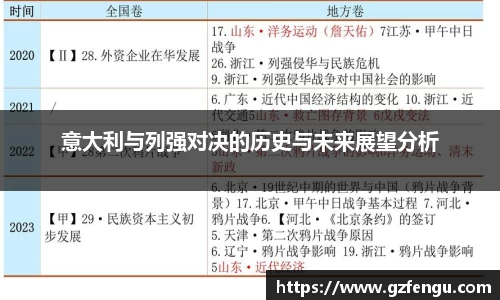 意大利与列强对决的历史与未来展望分析